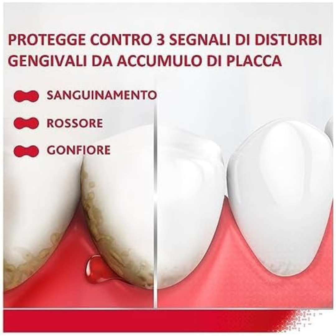 Parodontax Original - Dentifricio per Gengive Sane e Denti Forti
